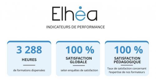 Organisme de formation en management, et développement personnel, marque employeur, développement des talents, entretiens de recrutement, intégration et on-boarding, AFEST, entretiens annuels et professionnels, engagement collaborateur